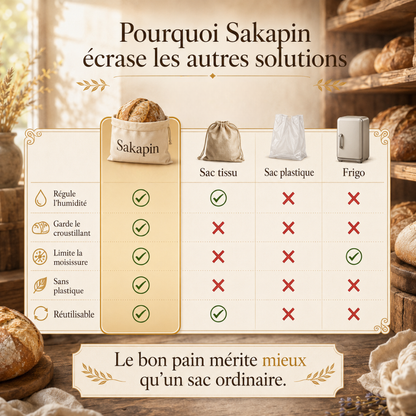 Sacs à pain premium 100 % coton et cire d’abeille